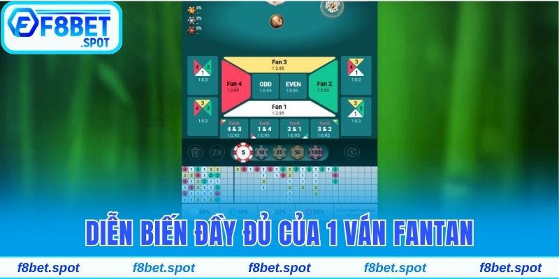 Diễn biến đầy đủ của 1 ván Fantan